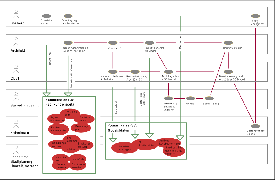 Planungsszenario