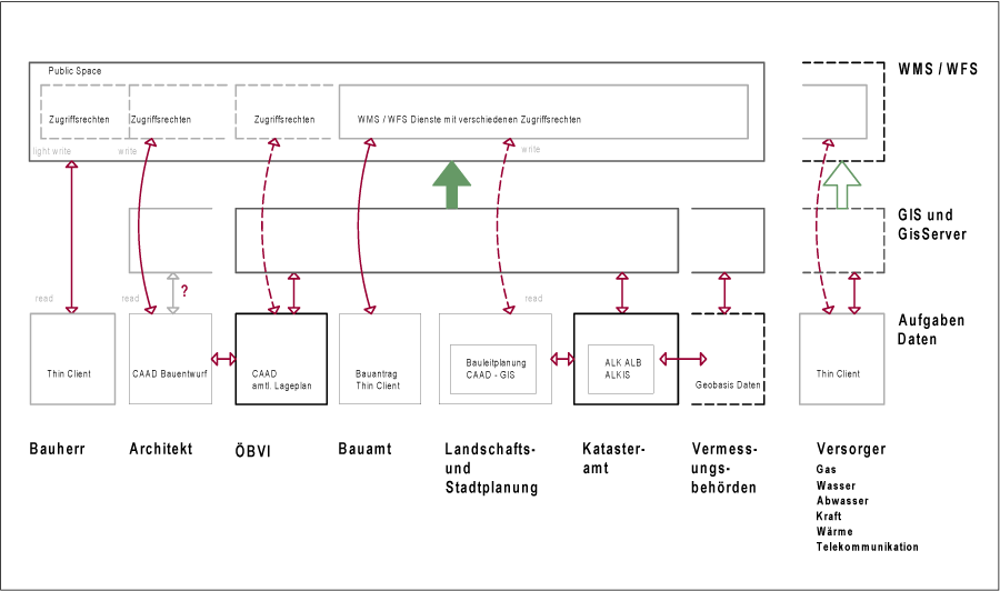 Systemarchitektur